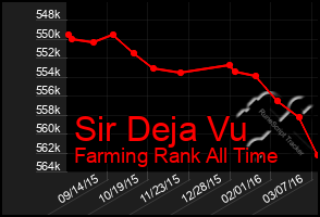 Total Graph of Sir Deja Vu