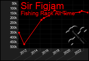 Total Graph of Sir Figjam