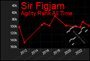 Total Graph of Sir Figjam