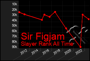 Total Graph of Sir Figjam