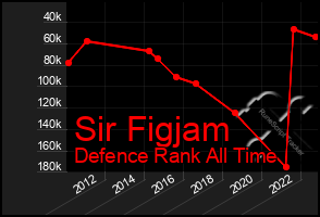 Total Graph of Sir Figjam