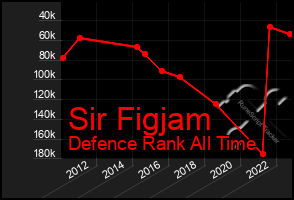 Total Graph of Sir Figjam