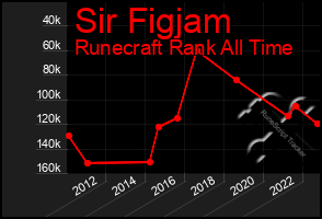 Total Graph of Sir Figjam