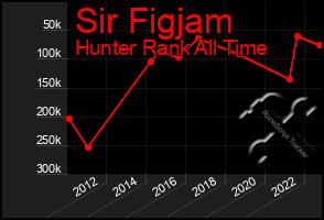 Total Graph of Sir Figjam