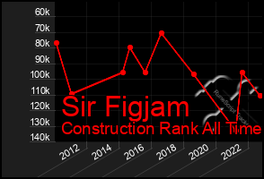 Total Graph of Sir Figjam