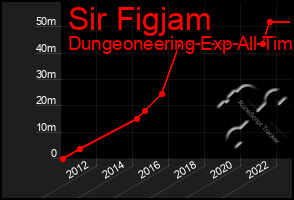 Total Graph of Sir Figjam