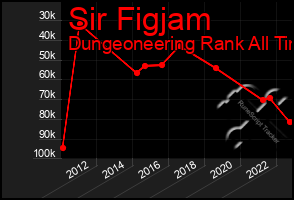 Total Graph of Sir Figjam