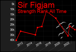 Total Graph of Sir Figjam