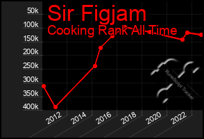 Total Graph of Sir Figjam