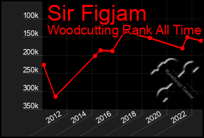 Total Graph of Sir Figjam