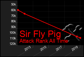 Total Graph of Sir Fly Pig