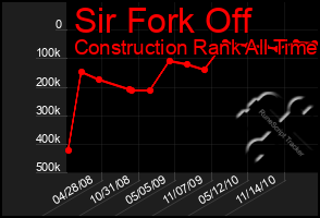 Total Graph of Sir Fork Off