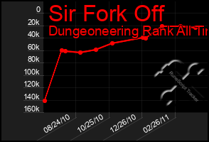 Total Graph of Sir Fork Off