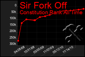 Total Graph of Sir Fork Off