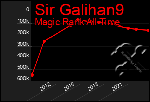 Total Graph of Sir Galihan9