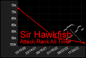 Total Graph of Sir Hawkfish