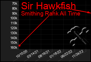 Total Graph of Sir Hawkfish