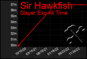 Total Graph of Sir Hawkfish