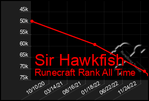 Total Graph of Sir Hawkfish
