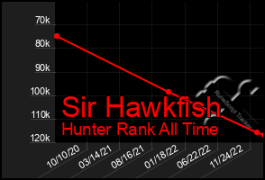 Total Graph of Sir Hawkfish