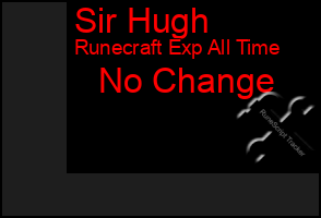 Total Graph of Sir Hugh