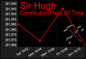 Total Graph of Sir Hugh