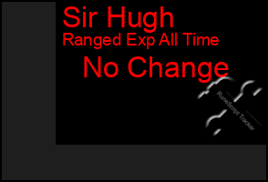 Total Graph of Sir Hugh