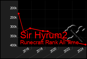 Total Graph of Sir Hyrum2