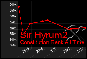 Total Graph of Sir Hyrum2