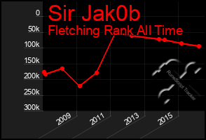 Total Graph of Sir Jak0b