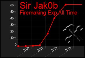 Total Graph of Sir Jak0b