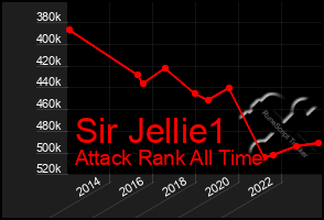 Total Graph of Sir Jellie1