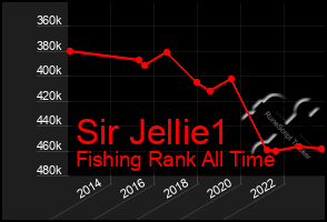 Total Graph of Sir Jellie1