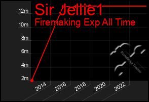 Total Graph of Sir Jellie1