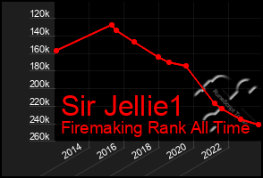 Total Graph of Sir Jellie1