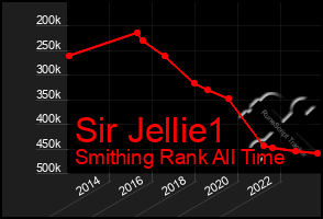 Total Graph of Sir Jellie1