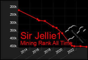 Total Graph of Sir Jellie1