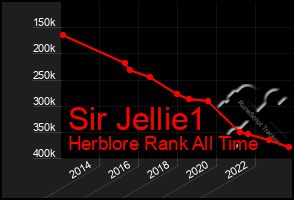 Total Graph of Sir Jellie1