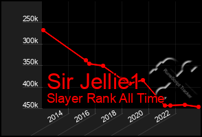 Total Graph of Sir Jellie1