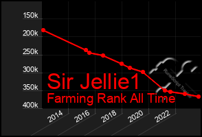 Total Graph of Sir Jellie1