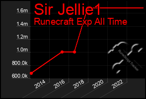 Total Graph of Sir Jellie1