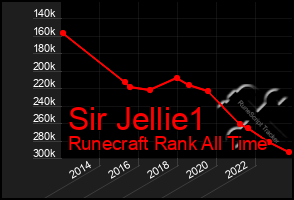 Total Graph of Sir Jellie1