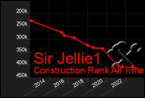 Total Graph of Sir Jellie1