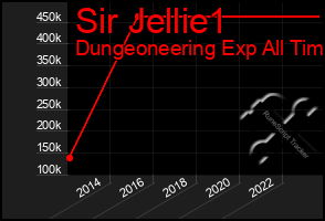 Total Graph of Sir Jellie1