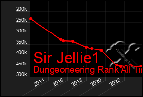 Total Graph of Sir Jellie1