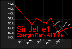 Total Graph of Sir Jellie1