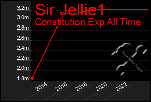 Total Graph of Sir Jellie1