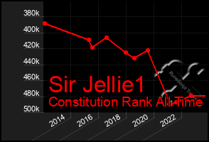 Total Graph of Sir Jellie1