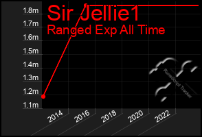 Total Graph of Sir Jellie1