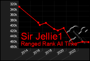 Total Graph of Sir Jellie1